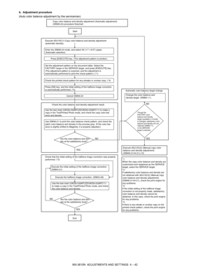 Page 118MX-3610N  ADJUSTMENTS AND SETTINGS  4 – 42
b. Adjustment procedure
(Auto color balance adjustment by the serviceman)
YES
NO
NO
YES
YESNO
Copy color balance and density adjustment (Automatic adjustment)
(SIM46-24) procedure flowchart
Start
Execute ADJ10C(1) Copy color balance and density adjustment
(automatic density).
Enter the SIM46-24 mode, and select A4 (11" x 8.5") paper.
(Automatic selection) Press [EXECUTE] key. (The adjustment pattern is printed.)
Set the adjustment pattern on the document...