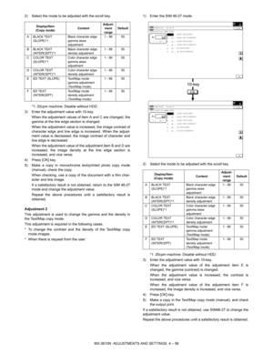 Page 132MX-3610N  ADJUSTMENTS AND SETTINGS  4 – 56
2) Select the mode to be adjusted with the scroll key.
*1: 20cpm machine: Disable without HDD.
3) Enter the adjustment value with 10-key. When the adjustment values of item A and C are changed, the
gamma at the line edge section is changed.
When the adjustment value is increased, the image contrast of
character edge and line edge is increased. When the adjust-
ment value is decreased, the image contrast of character and
line edge is decreased.
When the...