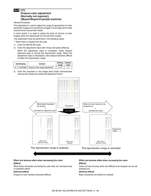 Page 140MX-3610N  ADJUSTMENTS AND SETTINGS  4 – 64
 
10-D(17) 
Dropout color adjustment 
(Normally not required.)
(26cpm/36cpm/31cpm(A) machine)
General (Purpose):
This adjustment is used to adjust the range of reproduction of color
document images as monochrom e images in the image send mode
(monochrome manual text mode).
In other words, it is used to adjust the level of chroma of color
images which are reproduced as monochrome images.
This adjustment must be performed in the following cases:
* When there is...