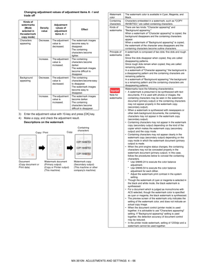 Page 142MX-3610N  ADJUSTMENTS AND SETTINGS  4 – 66
Changing adjustment values of adjustment items A - I and
trade off
3) Enter the adjustment value with 10-key and press [OK] key.
4) Make a copy, and check the adjustment result. Descriptions on the watermark
Kinds of 
watermarks  (Mode 
selected in 
the watermark  copy mode) Density 
value Adjustment 
values of 
adjustment  items A - I Effect
Characters 
appearing. Decrease. The adjustment 
value is 
decreased. The watermark images 
become easy to 
disappear....