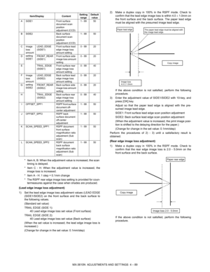 Page 165MX-3610N  ADJUSTMENTS AND SETTINGS  4 – 89
* Item A, B: When the adjustment value is increased, the scan 
timing is delayed.
* Item C - H: When the adjustment value is increased, the image loss is increased.
* Item A - H: 1 step = 0.1mm change
* The RSPF rear edge image loss setting is provided for coun- termeasures against the case when shades are produced.
(Lead edge image loss adjustment)
1) Set the lead edge image loss adjustment values (LEAD EDGE (SIDE1/SIDE2) on the front surface and the back...