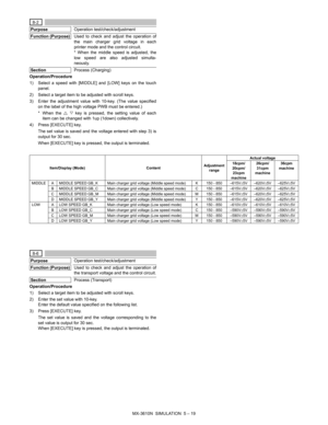 Page 188MX-3610N  SIMULATION  5 – 19
 8-2
Purpose
Operation test/check/adjustment
Function (Purpose)
Used to check and adjust the operation of
the main charger grid voltage in each
printer mode and the control circuit. 
* When the middle speed is adjusted, the
low speed are also adjusted simulta-
neously.
Section
Process (Charging)
Operation/Procedure
1) Select a speed with [MIDDLE] and [LOW] keys on the touch panel.
2) Select a target item to be adjusted with scroll keys.
3) Enter the adjustment value with...