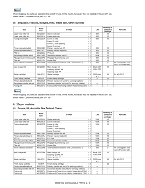 Page 20MX-3610N  CONSUMABLE PARTS  2 – 8
When shipping, the parts are packed in the unit of 10 sets. In
 the market, however, they are treated in the unit of 1 set.
Model name: Composed of the parts of 1 set
(2) Singapore, Thailand, Malaysia, India, Middle east, Other countries
When shipping, the parts are packed in the unit of 10 sets. In  the market, however, they are treated in the unit of 1 set.
Model name: Composed of the parts of 1 set
B. 20cpm machine
(1) Europe, UK, Australia, New Zealand, Taiwan
Item...