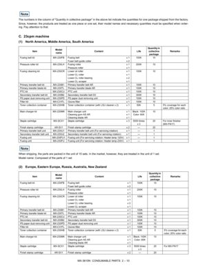 Page 22MX-3610N  CONSUMABLE PARTS  2 – 10
The numbers in the column of Quantity in collective package 
in the above list indicate the quantities for one package shipped  from the factory.
Since, however, the products are treated as  one piece or one set, their model names and necessary quantities must be specified  when order-
ing. Pay attention to that.
C. 23cpm machine
(1) North America, Middle America, South America
When shipping, the parts are packed in the unit of 10 sets. In  the market, however, they are...