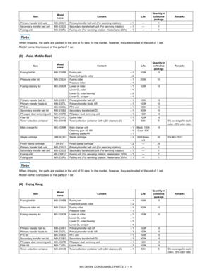 Page 23MX-3610N  CONSUMABLE PARTS  2 – 11
When shipping, the parts are packed in the unit of 10 sets. In
 the market, however, they are treated in the unit of 1 set.
Model name: Composed of the parts of 1 set
(3) Asia, Middle East
When shipping, the parts are packed in the unit of 10 sets. In  the market, however, they are treated in the unit of 1 set.
Model name: Composed of the parts of 1 set
(4) Hong Kong
Primary transfer belt unit MX-230U1 Primary transfer belt unit (For servicing rotation) x 1 — 1...