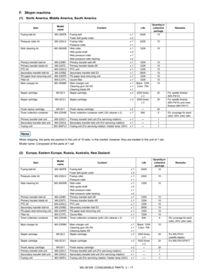 Page 29MX-3610N  CONSUMABLE PARTS  2 – 17
F. 36cpm machine
(1) North America, Middle America, South America
When shipping, the parts are packed in the unit of 10 sets. In the market, however, they are treated in the unit of 1 set.
Model name: Composed of the parts of 1 set
(2) Europe, Eastern Europe, Russia, Australia, New Zealand
Item Model 
name Content
LifeQuantity in 
collective package Remarks
Fusing belt kit MX-360FB Fusing belt x 1 240K 10
Fuser belt guide collar x 2
Pressure roller kit MX-230LH Fusing...