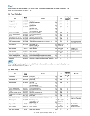 Page 30MX-3610N  CONSUMABLE PARTS  2 – 18
When shipping, the parts are packed in the unit of 10 sets. In
 the market, however, they are treated in the unit of 1 set.
Model name: Composed of the parts of 1 set
(3) Asia, Middle East
When shipping, the parts are packed in the unit of 10 sets. In  the market, however, they are treated in the unit of 1 set.
Model name: Composed of the parts of 1 set
(4) Hong Kong
Item Model 
name Content
LifeQuantity in 
collective package Remarks
Fusing belt kit MX-360FB Fusing...