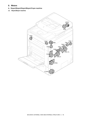 Page 51MX-3610N  EXTERNAL VIEW AND INTERNAL STRUCTURE  3 – 18
8. Motors
A. 18cpm/20cpm/23cpm/26cpm/31cpm machine
(1) 18cpm/20cpm machine
POM
SPFM
SPM
FUM
MIM
PGM
PRM
OSM*
DVM_CL
TNM_YTNM_M
TNM_C
TNM_K
DVM_K
CPFM
CLUM1 