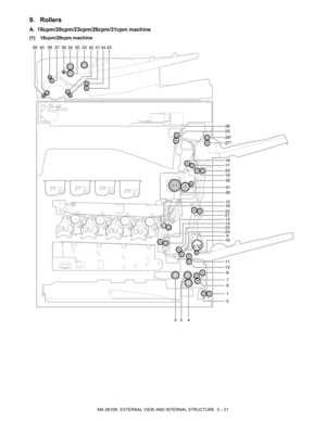 Page 54MX-3610N  EXTERNAL VIEW AND INTERNAL STRUCTURE  3 – 21
9. Rollers
A. 18cpm/20cpm/23cpm/26cpm/31cpm machine
(1) 18cpm/20cpm machine
38391
8
22
2017
27*
28*
2
10
1413
9
1516
21
24237
12
19
2526
4037354443
18
11
6
3634334241
4
35
32
3130 