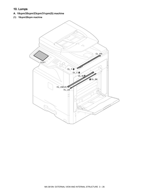 Page 59MX-3610N  EXTERNAL VIEW AND INTERNAL STRUCTURE  3 – 26
10. Lamps
A. 18cpm/20cpm/23cpm/31cpm(G) machine
(1) 18cpm/20cpm machine
CL_ON
CCFT
DL_Y
DL_C
HL_LM
HL_UM/US
DL_M
DL_BK 