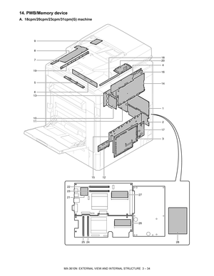 Page 67MX-3610N  EXTERNAL VIEW AND INTERNAL STRUCTURE  3 – 34
14. PWB/Memory device
A. 18cpm/20cpm/23cpm/31cpm(G) machine
1
14
162
174
13
5
9
11
10
21
6
19
7
8
2018
15 12
27
26
22
23
252428
3 