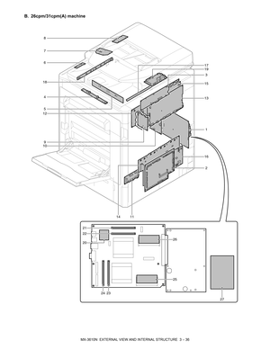 Page 69MX-3610N  EXTERNAL VIEW AND INTERNAL STRUCTURE  3 – 36
B. 26cpm/31cpm(A) machine
1
13
15
2
16 3
12
4
8
10
9
5
18
6 7
1917
14 11
2026
25
21
22
2423
27 