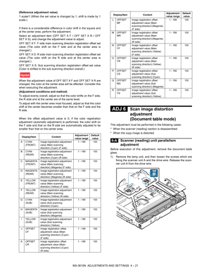 Page 97MX-3610N  ADJUSTMENTS AND SETTINGS  4 – 21
(Reference adjustment value)
1 scale/1 (When the set value is changed by 1, shift is made by 1
scale.)
If there is a considerable difference in color shift in the square and
at the center area, perform the adjustment.
Select an adjustment item (OFF SET X F / OFF SET X R / OFF
SET X S), and change the adjustment value to adjust.
OFF SET X F: F side main scanning direction registration offset set
value (The color shift on the F side and at the center area is...