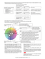 Page 109MX-3610N  ADJUSTMENTS AND SETTINGS  4 – 33
• Relationship between the factory target and the service target
 and the color balance target for the user color balance adjustment in the copy
color balance adjustment (Automatic adjustment) (SIM 46-74/46-24)
• Factory target in the copy color balance adjustment (SIM 46-74/46-24) By use of SIM 63-11, one of the following color balances can be set as the factory color balance target.
Each of the three color balances cannot be changed. (Fixed)
• Service color...