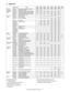 Page 12MX-3610N  PRODUCT OUTLINE  1 – 5
2. Option list
STD: Standard equipment
OPT: Installable option
*1: The printer expansion kit is required.
*2: Memory expansion is required.
*3: No support for some destinations.
*4: Supply parts*5: Required when the XPS printer is used.
*6: Option set for North America and Europe only.
*7: Standard for North America only.
Model name
NameMX-
1810U MX-
2010U MX-
2310U MX-
3111U MX-
2610N MX-
3110N MX-
3610N Rem-
arks
Document 
feed system MX-RP12 REVERSING SINGLE PASS...