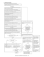 Page 114MX-3610N  ADJUSTMENTS AND SETTINGS  4 – 38
b. Adjustment procedures
(Auto color balance adjustment by the serviceman)
Copy/printer color balance and density adjustment (Automatic adjustment)
(SIM46-74) procedure flowchart
Start
Execute ADJ10B Copy color balance and density/Printer color balance and density
adjustment (automatic density). (SIM46-74)
Set the adjustment pattern on the document table. Select the FACTORY target or the
SERVICE target, and press [EXECUTE] key.
(The adjustment pattern is...