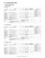 Page 13MX-3610N  CONSUMABLE PARTS  2 – 1
MX-3610N
Service Manual [2] CONSUMABLE PARTS
1. Supply system table
A. 18cpm machine
(1) Europe
(2) Asia, Hong Kong
(3) Middle East, Africa
Item
Content Life Model nameQuantity in 
collective package Remarks
Toner cartridge 
(Black) Toner cartridge (Black toner)
x 1 18K MX-23GT-BA 10* Life: A4/Letter size at area 
coverage 5% 
(Reference: 15K for A4/
Letter 6%)
Toner cartridge 
(Cyan) Toner cartridge (Cyan toner)
x 1 10K MX-23GT-CA 10* Life: A4/Letter size at area...