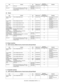 Page 14MX-3610N  CONSUMABLE PARTS  2 – 2
(4) Taiwan
B. 23cpm machine
(1) North America, Middle America, South America (Except Brazil)
C. 31cpm(G) machine
(1) North America, Middle America, South America (Except Brazil)
Drum OPC drum x 1 80K (Black)
50K (Color) MX-36FR-SA
10
Drum unit OPC drum unit (Process unit + OPC drum)
Color identification seal (B/C/M/Y) x 1 each
Charger cleaner x 1
x 1
x 180K (Black)
50K (Color) MX-36FU-SA
10
Item Content Life Model nameQuantity in 
collective package Remarks
Toner...