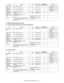 Page 15MX-3610N  CONSUMABLE PARTS  2 – 3
D. 20cpm/23cpm/31cpm(G) machine
(1) Europe, Eastern Europe, Russia, Australia, New Zealand
(2) Asia, Hong Kong
Toner cartridge 
(Cyan)Toner cartridge (Cyan toner) x 1 10K MX-23NT-CA 10 * Life: A4/Letter size at area 
coverage 5%
Toner cartridge 
(Magenta) Toner cartridge (Magenta toner) x 1 10K MX-23NT-MA 10 * Life: A4/Letter size at area 
coverage 5%
Toner cartridge 
(Yellow) Toner cartridge (Yellow toner) x 1 10K MX-23NT-YA 10 * Life: A4/Letter size at area 
coverage...