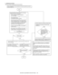 Page 144MX-3610N  ADJUSTMENTS AND SETTINGS  4 – 68
b. Adjustment procedure
(Auto color balance adjustment by the serviceman)
YES
NO
Is the PCL printer
function provided?
YES NO
YES
NO
Printer color balance and density adjustment (Automatic adjustment) procedure
flowchart (SIM67-24)
Start
Execute ADJ10E(1) (Printer color balance and density
adjustment) (Automatic adjustment). Enter the SIM67-24 mode, and select A4
(11" x 8.5") paper.
Press [EXECUTE] key.
(The adjustment pattern is printed.)
Set the...