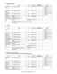 Page 16MX-3610N  CONSUMABLE PARTS  2 – 4
(3) Middle East, Africa
(4) Taiwan
E. 26cpm/31cpm(A) machine
(1) North America, Middle America, South America (Except Brazil)
Item Content Life Model nameQuantity in 
collective package Remarks
Toner cartridge 
(Black) Toner cartridge (Black toner)
x 1 18K MX-23FT-BA 10* Life: A4/Letter size at area 
coverage 5% 
(Reference: 15K for A4/
Letter 6%)
Toner cartridge 
(Cyan) Toner cartridge (Cyan toner)
x 1 10K MX-23FT-CA 10* Life: A4/Letter size at area 
coverage 5%
Toner...