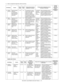 Page 167MX-3610N  ADJUSTMENTS AND SETTINGS  4 – 91
2) Select an adjustment target item with the scroll key.
Saddle stitch finisher
Item/Display Content Setting 
range Default 
value Purpose (Case where the 
adjustment is required) Change when the adjustment value is 
increased or decreased Change 
when the 
adjustment  value is 
changed by 1
A FRONT  ADJUST Alignment position 
adjustment 
(F side alignment 
plate stop position) 
(Paper alignment 
adjustment) 2 - 18 10 This adjustment is used to 
adjust the paper...