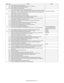 Page 174MX-3610N  SIMULATION  5 – 5
22 18 Used to display the user data delete history.19 Used to check the values of the co unters related to the scan - image send.
40 Used to display the error code list and the contents.
90 Used to output the various set data lists.
23 2 Used to output the trouble history list of paper jam and misfeed.  (If the number of troubles of misfeed is considerably gr eat, the judgment is made that repair is required.)
80 Used to check the operation of paper feed and paper transport in...