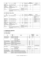 Page 19MX-3610N  CONSUMABLE PARTS  2 – 7
(4) Middle East, Taiwan, Africa
2. Maintenance parts list
A. 18cpm machine
(1) Europe, Taiwan
Toner cartridge 
(Yellow)Toner cartridge (Yellow toner) x 1 15K MX-36AT-YA 10 * Life: A4/Letter size at area 
coverage 5%
Developer (Black) Developer (Black developer) x 1 120K MX-36AV-BA10
Developer 
(Cyan/Magenta/
Yellow: 3 colors/set) Developer 
(Cyan/Magenta/Yellow: 3 colors/set)
(Developer (each colors)) x 1 70K MX-36AV-SA
10
Drum OPC drum x 1 120K (Black)
70K (Color)...