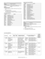 Page 181MX-3610N  SIMULATION  5 – 12
 3-3
Purpose
Operation test/check
Function (Purpose)
Used to check the operation of the load in
the finisher and the control circuit.
Section
Finisher
Operation/Procedure
1) Select the item to be operation checked with the touch panel key.
2) Press [EXECUTE] key. The selected load performs the operation.
When [EXECUTE] key is pressed,  the operation is terminated.
Inner finisher (MX-FN17) Saddle stitch finisher (MX-FN10)
 3-10
Purpose
Adjustment
Function (Purpose)
Used to...