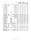 Page 189MX-3610N  SIMULATION  5 – 20
Item/DisplayContentSetting 
range 18cpm/20cpm/
23cpm machine 26cpm/31cpm 
machine 36cpm machine
Default  value Actual 
output  value Default 
value Actual 
output  value Default 
value Actual 
output  value
A TC1 LOW SPEED CL  K Primary 
transfer 
bias 
adjustment 
valueColor K Low speed 51 - 255 80 6
A806 A806 A
B TC1 MIDDLE SPEED  CL K Middle speed 51 - 255 95 8
A 109 10 A11711 A
C TC1 LOW SPEED CL  C C Low speed 51 - 255 80 6
A806 A806 A
D TC1 MIDDLE SPEED  CL C...