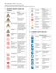 Page 3Symbols in this manual
The lists of symbols used in this manual are shown below.
The meaning of each symbol described in the  table must be understood for proper servicing.
1. Symbols used for notes and 
cautions
2. Symbols used in the work contents
Symbol Meaning
CAUTION Indicates a general 
caution item.
HIGH TEMP Be careful of a high  temperature in the 
fusing section.
HIGH VOLTAGE Be careful of an electric  shock where a high 
voltage is applied such 
as the high voltage 
PWB, the main charger, 
and...