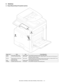 Page 46MX-3610N  EXTERNAL VIEW AND INTERNAL STRUCTURE  3 – 13
6. Switches
A. 18cpm/20cpm/23cpm/31cpm(G) machine
Signal nameNameType Function/Operation
DHSW Dehumidifier heater switch Seesaw switch Turns ON/OFF the power line of the dehumidifier heater.
DSW_F Front door open/close switch Micro switch Detects open/close of the front door. Detects ON/OFF of the power line of the fusi ng unit, 
the motors, and the LSU laser.
DSW_R Right transport unit (right door)  open/close switch Micro switch Detects open/close...