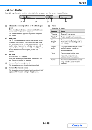 Page 2662-145
COPIER
Contents Job key display
Each job key shows the position of the job in the job queue and the current status of the job.
(1) Indicates the number (position) of the job in the job 
queue.
When the job currently being printed is finished, the job 
moves up one position in the job queue.
This number does not appear in keys in the completed 
jobs screen.
(2) Mode icon
The   icon appears when the job is a copy job. In the 
completed jobs screen, a color bar appears next to the 
icon to indicate...