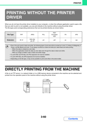 Page 3383-60
PRINTER
Contents
When you do not have the printer driver installed on your computer, or when the software application used to open a file 
that you wish to print is not available, you can print directly to the machine without using the printer driver.
The file types (and corresponding extensions) that can be printed directly are shown below.
DIRECTLY PRINTING FROM THE MACHINE
A file on an FTP server, in a network folder or in a USB memory device connected to the machine can be selected and 
printed...