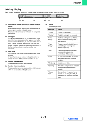 Page 3493-71
PRINTER
Contents Job key display
Each job key shows the position of the job in the job queue and the current status of the job.
(1) Indicates the number (position) of the job in the job 
queue.
When the job currently being printed is finished, the job 
moves up one position in the job queue.
This number does not appear in keys in the completed 
jobs screen.
(2) Mode icon
The   icon appears when the job is a print job. In the 
completed jobs screen, a color bar appears next to the 
icon to indicate...