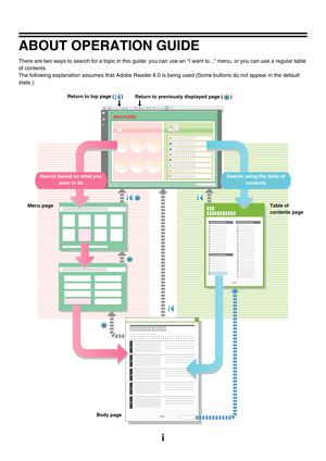 Page 38i
ABOUT OPERATION GUIDE
There are two ways to search for a topic in this guide: you can use an I want to... menu, or you can use a regular table 
of contents. 
The following explanation assumes that Adobe Reader 8.0 is being used (Some buttons do not appear in the default 
state.).
1
2
3
4
5
Return to top page ( )Return to previously displayed page ( )
Menu pageTable of 
contents page
Body page Search based on what you 
want to doSearch using the table of 
contents 