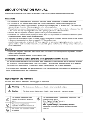 Page 41iv
ABOUT OPERATION MANUAL
This manual explains how to use the MX-4100N/MX-4101N/5001N digital full color multifunctional system.
Please note
 For information on installing the drivers and software cited in this manual, please refer to the Software Setup Guide.
 For information on your operating system, please refer to your operating system manual or the online Help function.
 The explanations of screens and procedures in a Windows environment are primarily for Windows
 Vista®. The screens may 
vary...