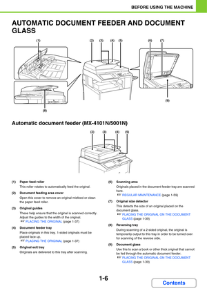 Page 471-6
BEFORE USING THE MACHINE
Contents
AUTOMATIC DOCUMENT FEEDER AND DOCUMENT 
GLASS
Automatic document feeder (MX-4101N/5001N)
(1) Paper feed roller
This roller rotates to automatically feed the original.
(2) Document feeding area cover
Open this cover to remove an original misfeed or clean 
the paper feed roller.
(3) Original guides
These help ensure that the original is scanned correctly. 
Adjust the guides to the width of the original.
☞PLACING THE ORIGINAL (page 1-37)
(4) Document feeder tray
Place...