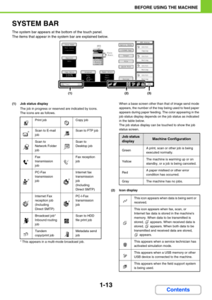 Page 54
1-13
BEFORE USING THE MACHINE
Contents
SYSTEM BAR
The system bar appears at the bottom of the touch panel.
The items that appear in the system bar are explained below.
(1) Job status displayThe job in progress or reserved are indicated by icons. 
The icons are as follows.
* This appears in a multi-mode broadcast job. When a base screen other than
 that of image send mode 
appears, the number of the tray being used to feed paper 
appears during paper feeding.  The color appearing in the 
job status...