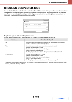 Page 5985-108
SCANNER/INTERNET FAX
Contents
CHECKING COMPLETED JOBS
You can check a list of the destinations, the destinations for which transmission failed, and other detailed information on 
completed jobs that used document filing function, broadcast transmission jobs, and received Internet fax forwarding 
jobs. Touch the key of the job for which you wish to display information in the completed jobs screen and touch the 
[Detail] key. The job detail screen (see below) will appear.
The job name appears at the...