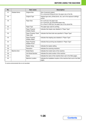 Page 671-26
BEFORE USING THE MACHINE
Contents
*In some environments this is not recorded.
47Detailed ItemsOriginal SizeSize of scanned original.
For a document filing print job, the paper size of the file.
48Original TypeOriginal type (text, printed photo, etc.) set in the exposure settings 
screen. 
49Paper SizeFor a print job, the paper size.
For a send job, the transmitted paper size.
For a Scan to HDD job, the paper size of the stored file.
50Paper TypeThe paper type used for printing.
51Paper Property:...