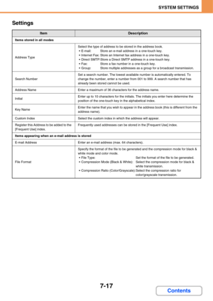 Page 6897-17
SYSTEM SETTINGS
Contents Settings
ItemDescription
Items stored in all modes
Address Type
Select the type of address to be stored in the address book.
 E-mail: Store an e-mail address in a one-touch key.
 Internet Fax: Store an Internet fax address in a one-touch key.
 Direct SMTP:Store a Direct SMTP address in a one-touch key.
 Fax: Store a fax number in a one-touch key.
 Group:  Store multiple addresses as a group for a broadcast transmission.
Search Number
Set a search number. The lowest available...