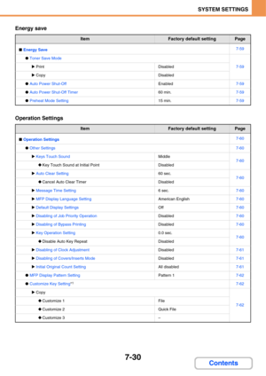 Page 702
7-30
SYSTEM SETTINGS
Contents
Energy save
Operation Settings
ItemFactory default settingPage
■Energy Save7-59
●Toner Save Mode
7-59XPrintDisabled
XCopyDisabled
●Auto Power Shut-OffEnabled7-59
●Auto Power Shut-Off Timer60 min.7-59
●Preheat Mode Setting15 min.7-59
ItemFactory default settingPage
■Operation Settings7-60
●Other Settings7-60
XKeys Touch SoundMiddle7-60‹ Key Touch Sound at Initial PointDisabled
XAuto Clear Setting60 sec.7-60‹ Cancel Auto Clear TimerDisabled
XMessage Time Setting6 sec.7-60...