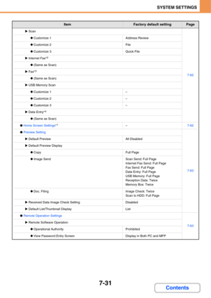 Page 703
7-31
SYSTEM SETTINGS
Contents
XScan
7-62
‹ Customize 1Address Review
‹Customize 2File
‹Customize 3Quick File
XInternet Fax*2
‹ (Same as Scan)
XFax*3
‹ (Same as Scan)
XUSB Memory Scan
‹ Customize 1–
‹Customize 2–
‹Customize 3–
XData Entry*4
‹ (Same as Scan)
●Home Screen Settings *1–7-62
●Preview Setting
7-63
XDefault PreviewAll Disabled
XDefault Preview Display
‹ CopyFull Page
‹Image SendScan Send: Full Page
Internet Fax Se nd: Full Page
Fax Send: Full Page
Data Entry: Full Page
USB Memory: Full Page...