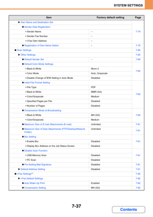 Page 7097-37
SYSTEM SETTINGS
Contents
XOwn Name and Destination Set
7-79
‹Sender Data Registration
 Sender Name–
 Sender Fax Number–
 I-Fax Own Address–
‹Registration of Own Name Select–7-79
●Scan Settings7-80
XOther Settings7-80
‹Default Sender Set–7-80
‹Default Color Mode Settings
7-80 Black & WhiteMono 2
 Color ModeAuto, Grayscale
 Disable Change of B/W Setting in Auto ModeDisabled
‹Initial File Format Setting
7-80
 File TypePDF
 Black & WhiteMMR (G4)
 Color/GrayscaleMedium
 Specified Pages per FileDisabled...