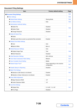 Page 7117-39
SYSTEM SETTINGS
Contents
Document Filing Settings
ItemFactory default settingPage
■Document Filing Settings7-86
●Other Settings7-86
XDefault Mode SettingsSharing Mode7-86
XSort Method SettingDate7-86
XAdministrator Authority Setting
7-86‹Delete FileDisabled
‹Delete FolderDisabled
‹Change PasswordDisabled
XDelete All Quick Files
7-86‹Delete–
‹Delete quick files at power up (protected files excluded)Enabled
XDefault Color Mode Settings
7-86‹ColorAuto
‹Black & WhiteMono 2
XDefault Exposure...