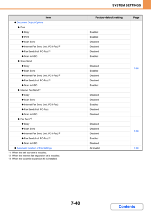 Page 7127-40
SYSTEM SETTINGS
Contents
*1 When the exit tray unit is installed.
*2 When the Internet fax expansion kit is installed.
*3 When the facsimile expansion kit is installed.
●Document Output Options
7-88
XPrint
‹CopyEnabled
‹PrintEnabled
‹Scan SendDisabled
‹Internet Fax Send (Incl. PC-I-Fax)*2Disabled
‹Fax Send (Incl. PC-Fax)*3Disabled
‹Scan to HDDEnabled
XScan Send
‹CopyDisabled
‹Scan SendEnabled
‹Internet Fax Send (Incl. PC-I-Fax)*2Disabled
‹Fax Send (Incl. PC-Fax)*3Disabled
‹Scan to HDDEnabled...