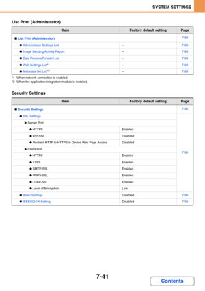 Page 7137-41
SYSTEM SETTINGS
Contents
List Print (Administrator)
*1 When network connection is enabled.
*2 When the application integration module is installed.
Security Settings
ItemFactory default settingPage
■List Print (Administrator)7-89
●Administrator Settings List–7-89
●Image Sending Activity Report–7-89
●Data Receive/Forward List–7-89
●Web Settings List*1–7-89
●Metadata Set List*2–7-89
ItemFactory default settingPage
■Security Settings7-90
●SSL Settings
7-90
XServer Port
‹HTTPSEnabled
‹IPP-SSLDisabled...