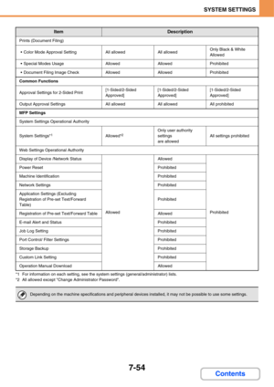 Page 7267-54
SYSTEM SETTINGS
Contents
*1 For information on each setting, see the system settings (general/administrator) lists.
*2 All allowed except Change Administrator Password.
Prints (Document Filing)
 Color Mode Approval SettingAll allowedAll allowedOnly Black & White 
Allowed
 Special Modes UsageAllowedAllowedProhibited
 Document Filing Image CheckAllowedAllowedProhibited
Common Functions
Approval Settings for 2-Sided Print[1-Sided/2-Sided 
Approved][1-Sided/2-Sided 
Approved][1-Sided/2-Sided 
Approved]...