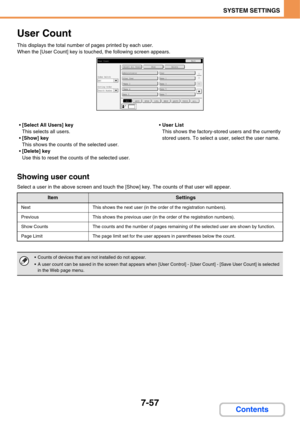 Page 7297-57
SYSTEM SETTINGS
Contents
User Count
This displays the total number of pages printed by each user.
When the [User Count] key is touched, the following screen appears.
[Select All Users] key
This selects all users.
[Show] key
This shows the counts of the selected user.
[Delete] key
Use this to reset the counts of the selected user.User List
This shows the factory-stored users and the currently 
stored users. To select a user, select the user name.
Showing user count
Select a user in the above screen...